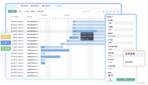 一文讲清 生产报工系统的功能 报价以及如何选择