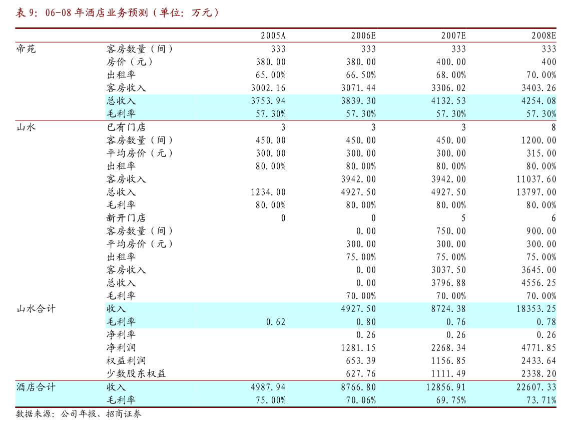 文达通拟修订《公司章程》公告 聚焦计算机软硬件及外围设备制造战略升级