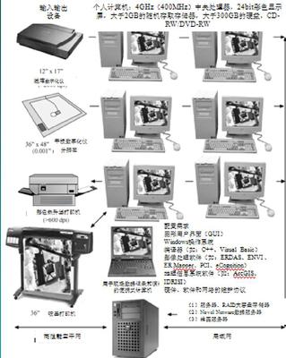 全屏显示课程 计算机软硬件及外围设备制造详解