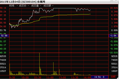 乐视网必看！命途多舛谁来买单——从计算机软硬件及外围设备制造视角透视