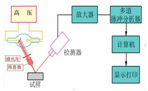 XRF测试设备技术升级，计算机软硬件及外围设备制造行业迎来精准分析新助力