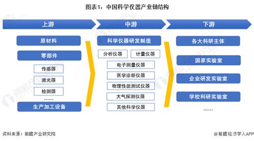 科学仪器行业产业链全景梳理及区域热力地图分析——聚焦计算机软硬件及外围设备制造