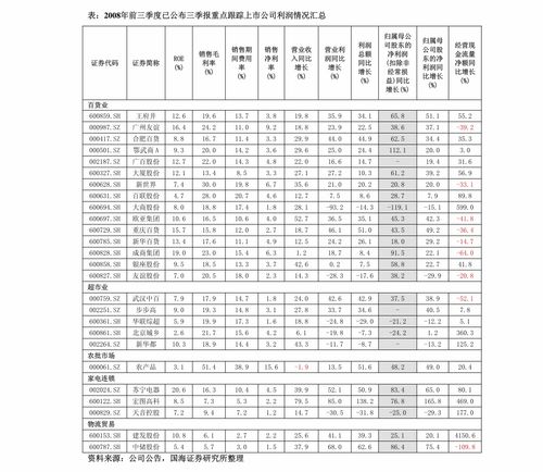制造业投资周期性如何演绎——计算机软硬件及外围设备制造行业分析